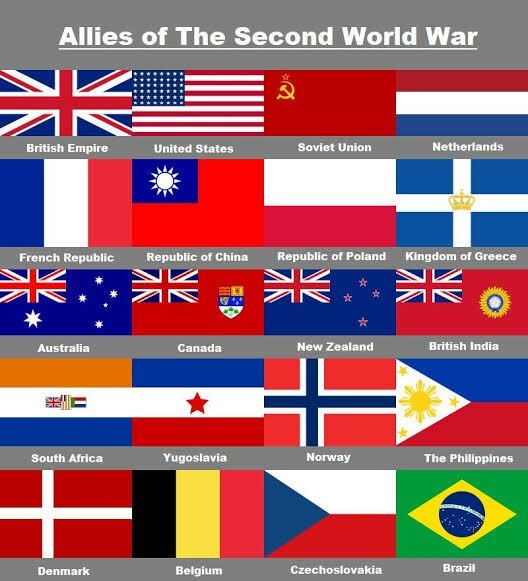 Интересные факто о Второй мировой войне