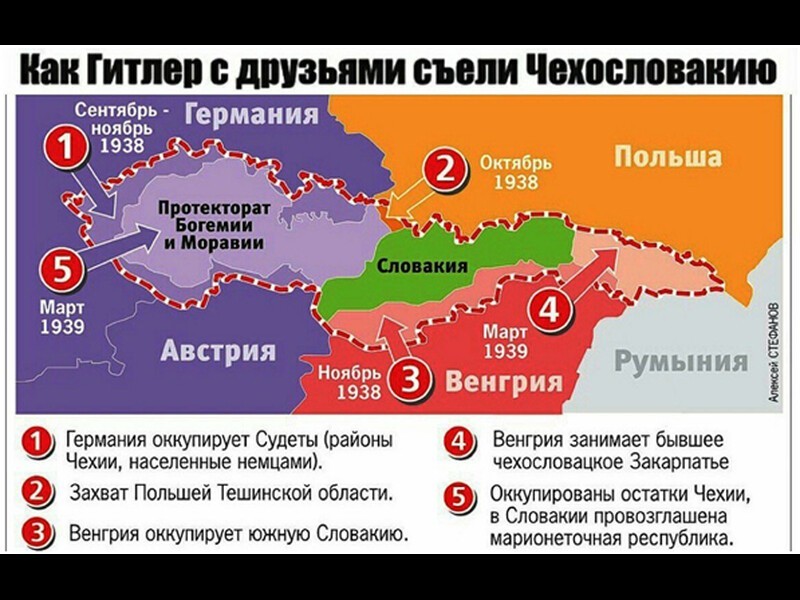 Европарламент подтвердил, что именно СССР виновен в начале ІІ мировой войны