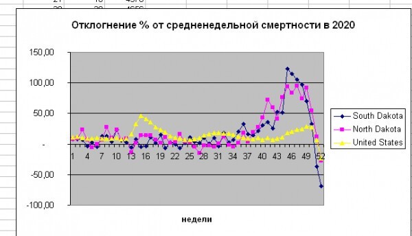 "Она сказала, что её штат единственный, который не закрыл ни одного бизнеса, и ни одной церкви"
