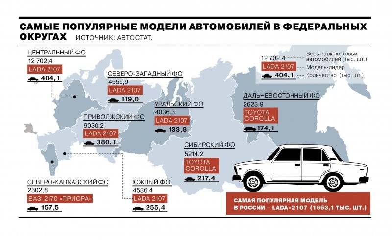 «Семерка» опять побеждает: названы самые распространенные автомобили в России на 2021 год