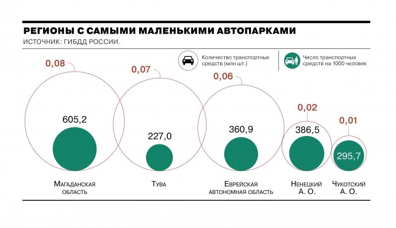 «Семерка» опять побеждает: названы самые распространенные автомобили в России на 2021 год