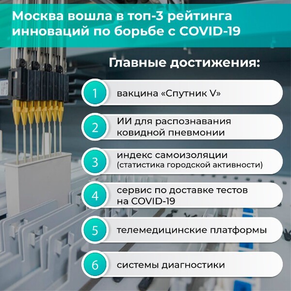 Москва вошла в ТОП-3 рейтинга инноваций по борьбе с COVID-19