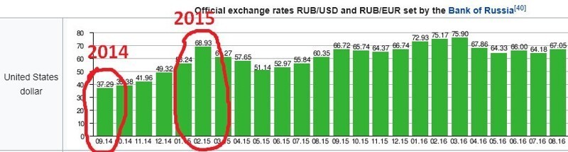 Действительно ли российская экономика так ничтожно мала?