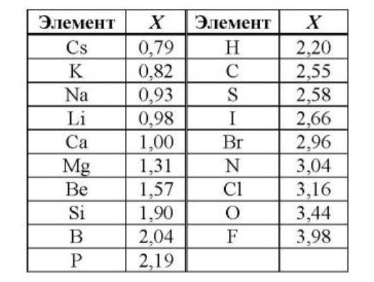 Чем не устроила предыдущая?