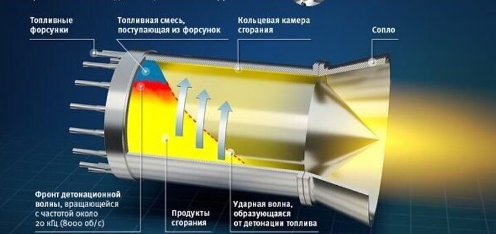 Детонационный двигатель нпо энергомаш проект ифрит