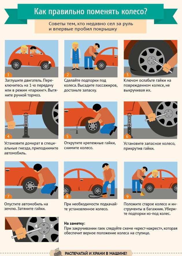 Как поменять колесо