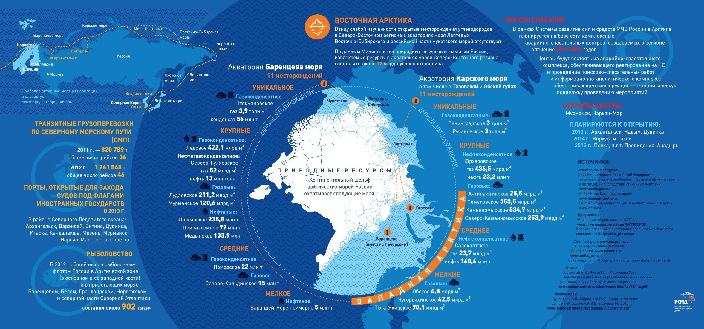 Направление северного морского. Арктика инфографика. Арктическая зона США. Российская Арктика карта. Освоение Арктики инфографика.