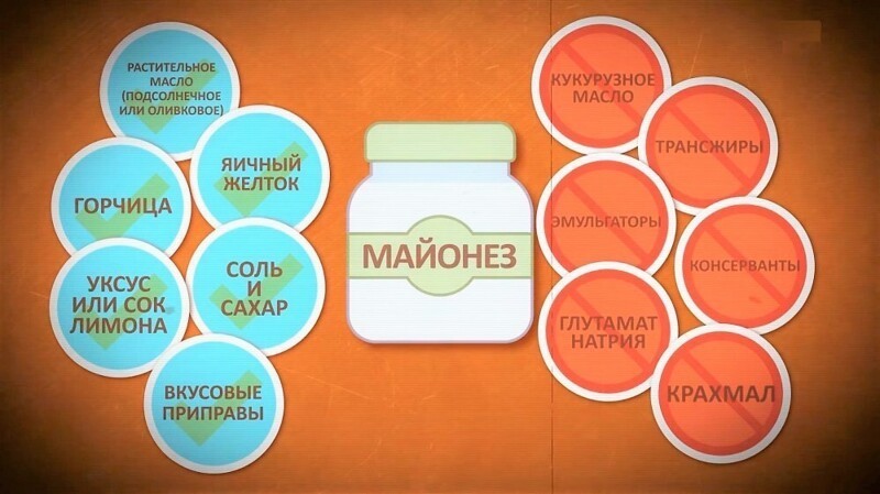 Майонез — главный продукт русской кухни