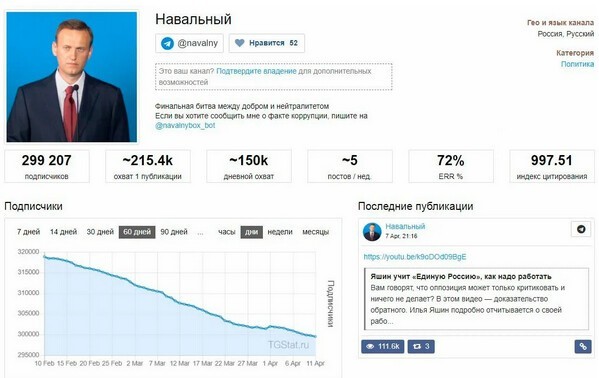 Перекрутили: на сайте в поддержку Навального заметили наплыв ботов
