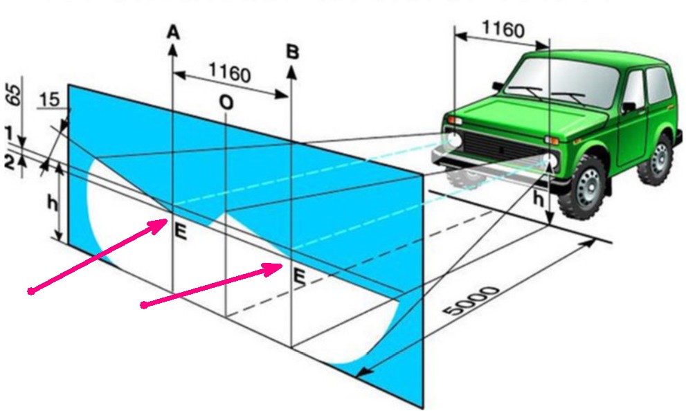 Схема настройки фар автомобиля