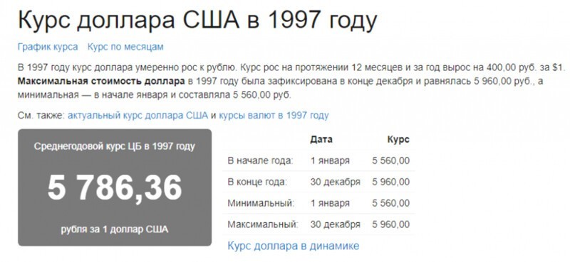 Настоящая гиперинфляция