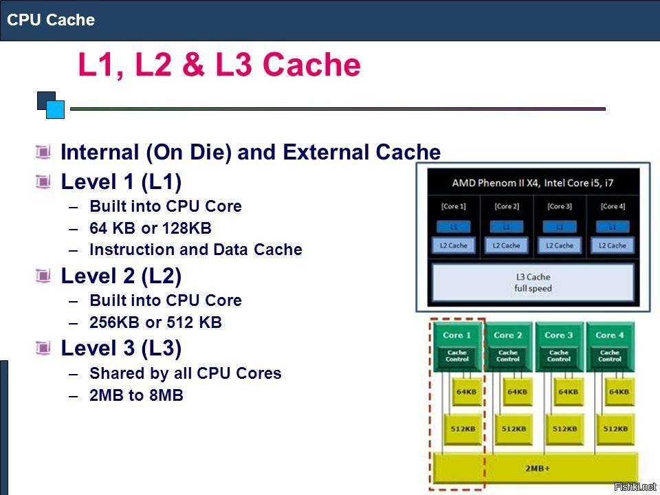 Кеш 8. Кэш l1 l2 l3 что это. Кэш-память третьего уровня (l3. Кэш память l1 l2 l3 Оперативная память. Память l1 l2 l3.