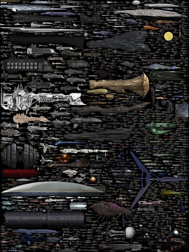 Сравнительная таблица космических кораблей. Увеличенная версия тут