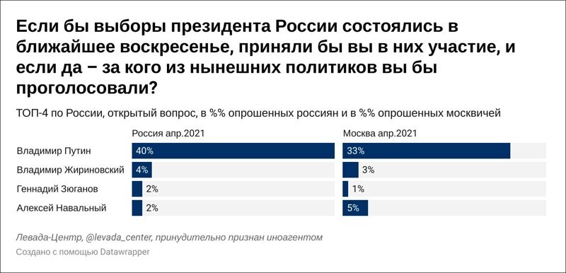 Боится ли Путин Навального