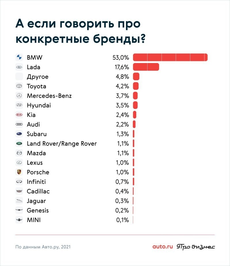 В общем, в антирейтинг попали владельцы самых распространенных в России машин