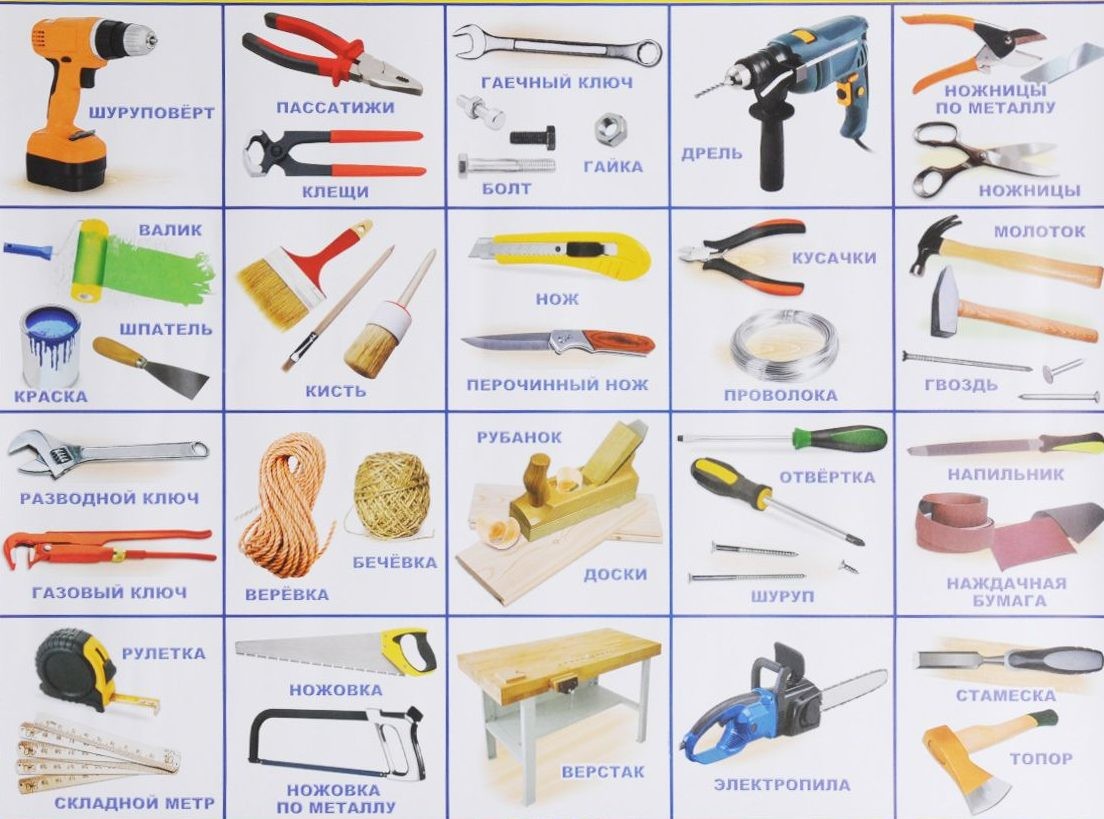 Tools list. Инструменты названия. Строительные инструменты и их названия. Строительные инструменты названия с картинками. Нвзывние инструментов.