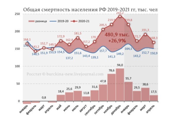 Цена "оптимизации" медицины — 481 тысяча жизней россиян