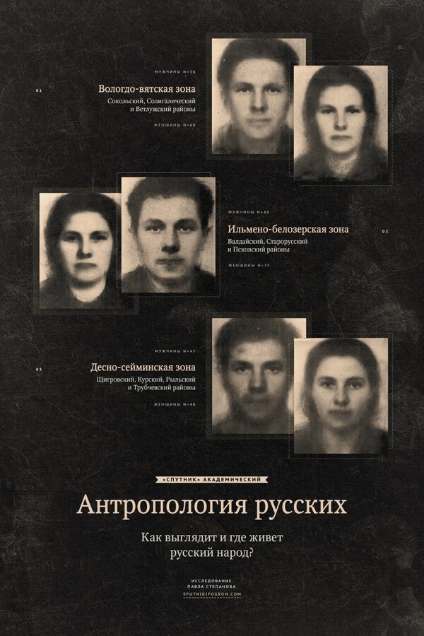 Генетик о русском генофонде