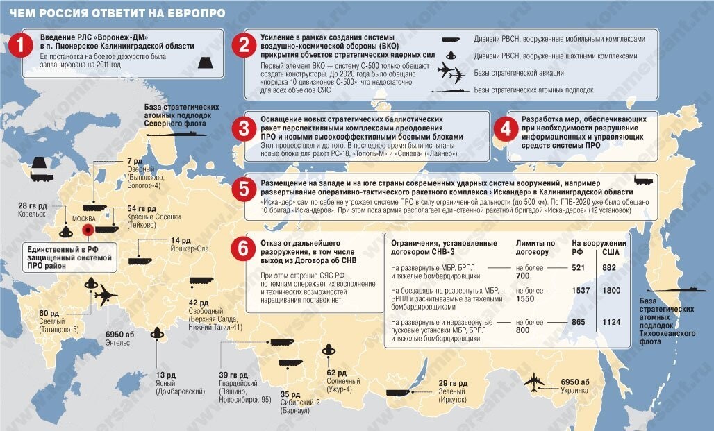 Карта ядерных ударов по россии с радиусом действия