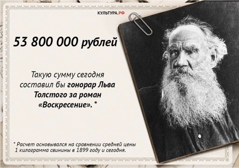 Гонорары Льва Толстого. Переводим их на современные деньги