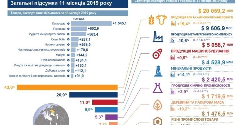 Украина нашла новых экономических партнеров – Ботсвану, Папуа-Новую Гвинею и Каймановы острова