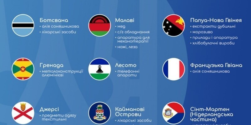 Украина нашла новых экономических партнеров – Ботсвану, Папуа-Новую Гвинею и Каймановы острова
