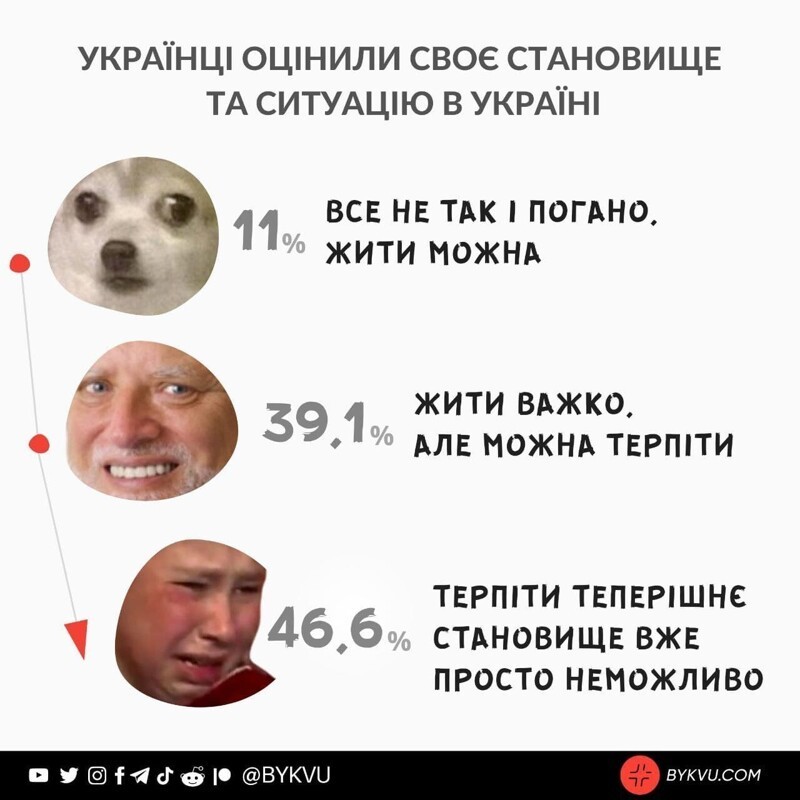 ...опрос 