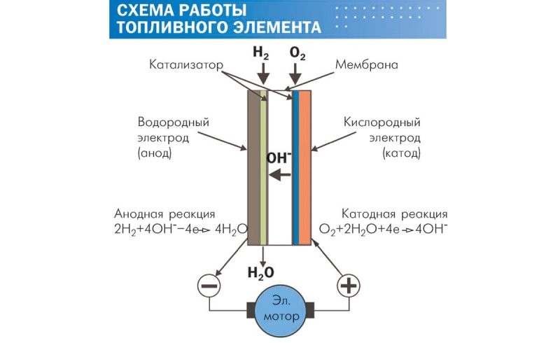АНТЭЛ-1 и АНТЭЛ-2: первые российские водородомобили были не так уж плохи