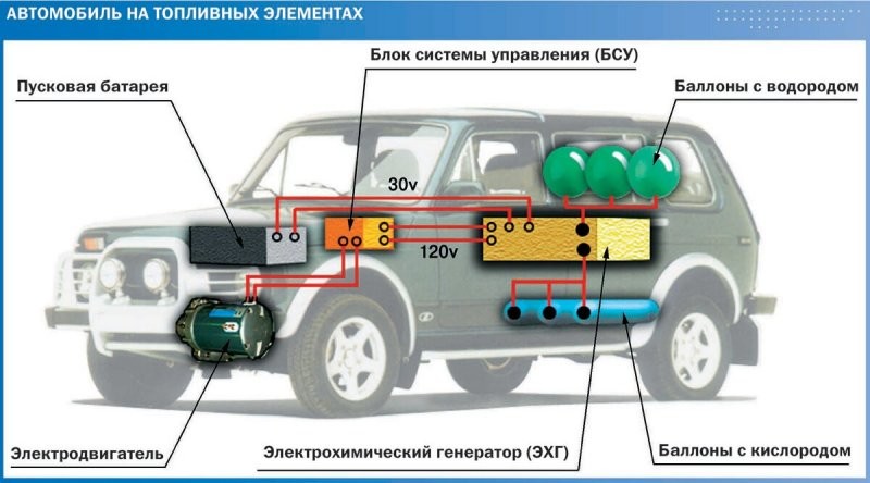 АНТЭЛ-1 и АНТЭЛ-2: первые российские водородомобили были не так уж плохи