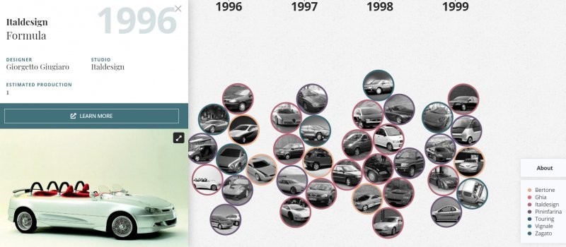 11. Проследите историю итальянского дизайна автомобилей