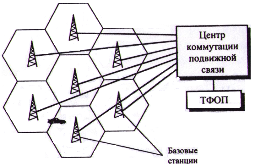 Схема мобильной связи