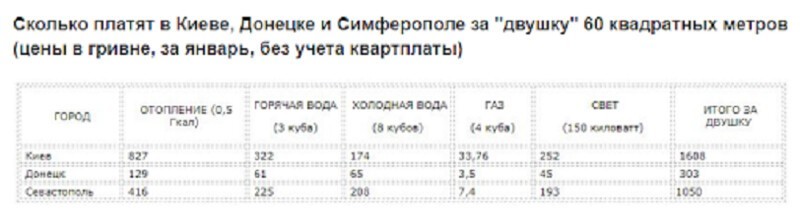 Радости жизни под украинской оккупацией