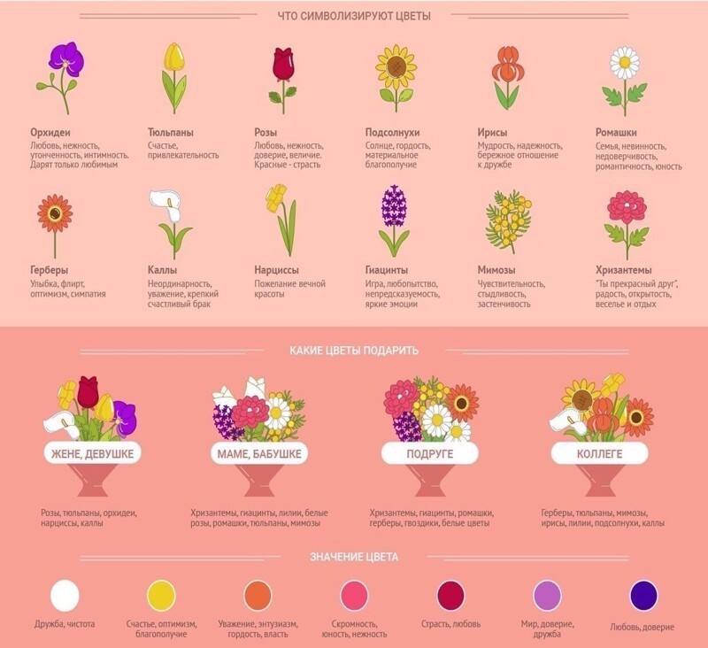 Как выбрать цветы для женщины