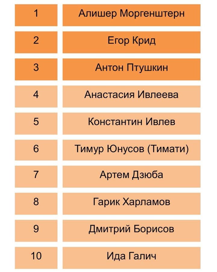 Рейтинг дегенератов: