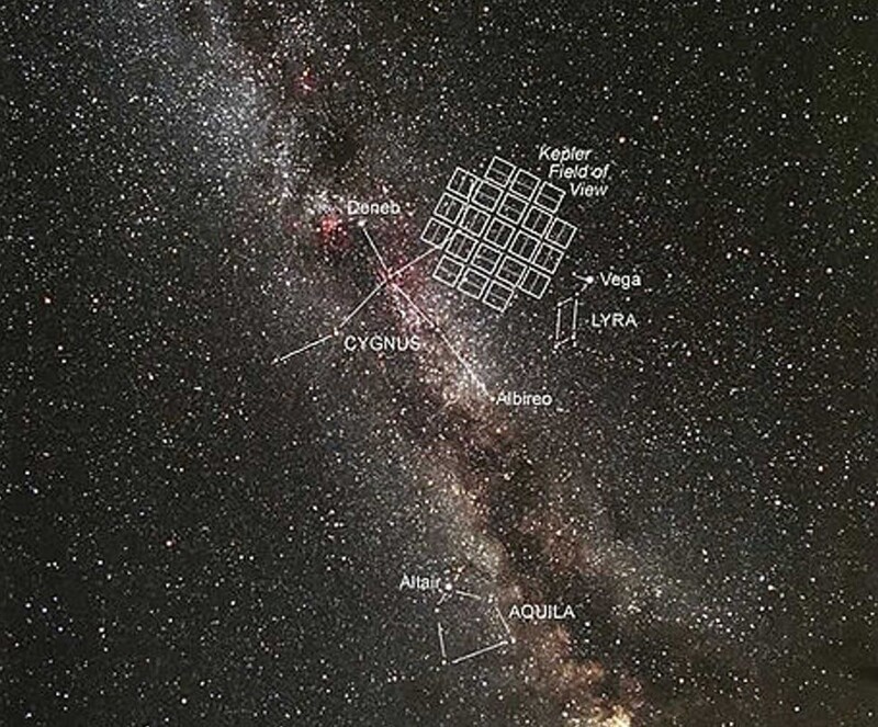 Кеплер смотрит в эту область (между Лебедем и Лирой
