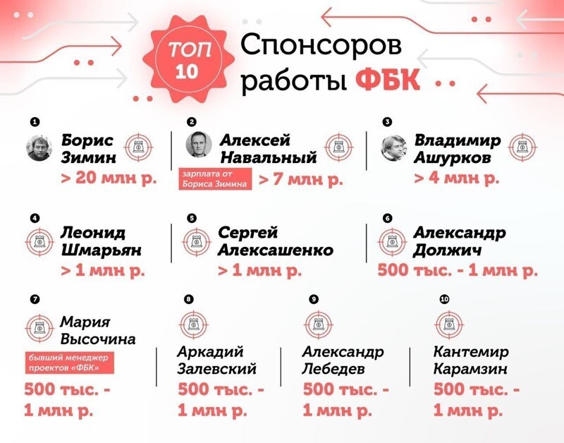 Слитый список. Список ФБК. ФБК список для санкций. ФБК список 6000 полный список. Список ФБК для санкций 6000 человек.