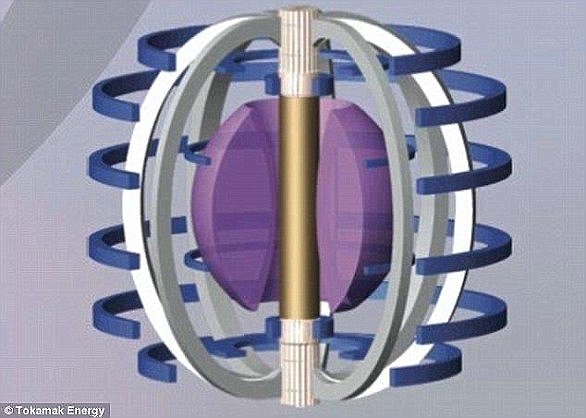 На шаг ближе к термоядерному синтезу: ученые протестировали магнит рекордной мощности