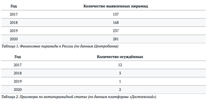 Безнаказанность - высшее зло.