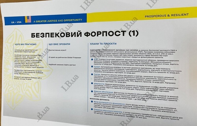 Зеленский запросил у Байдена 39 миллиардов на «Форпост безопасности»