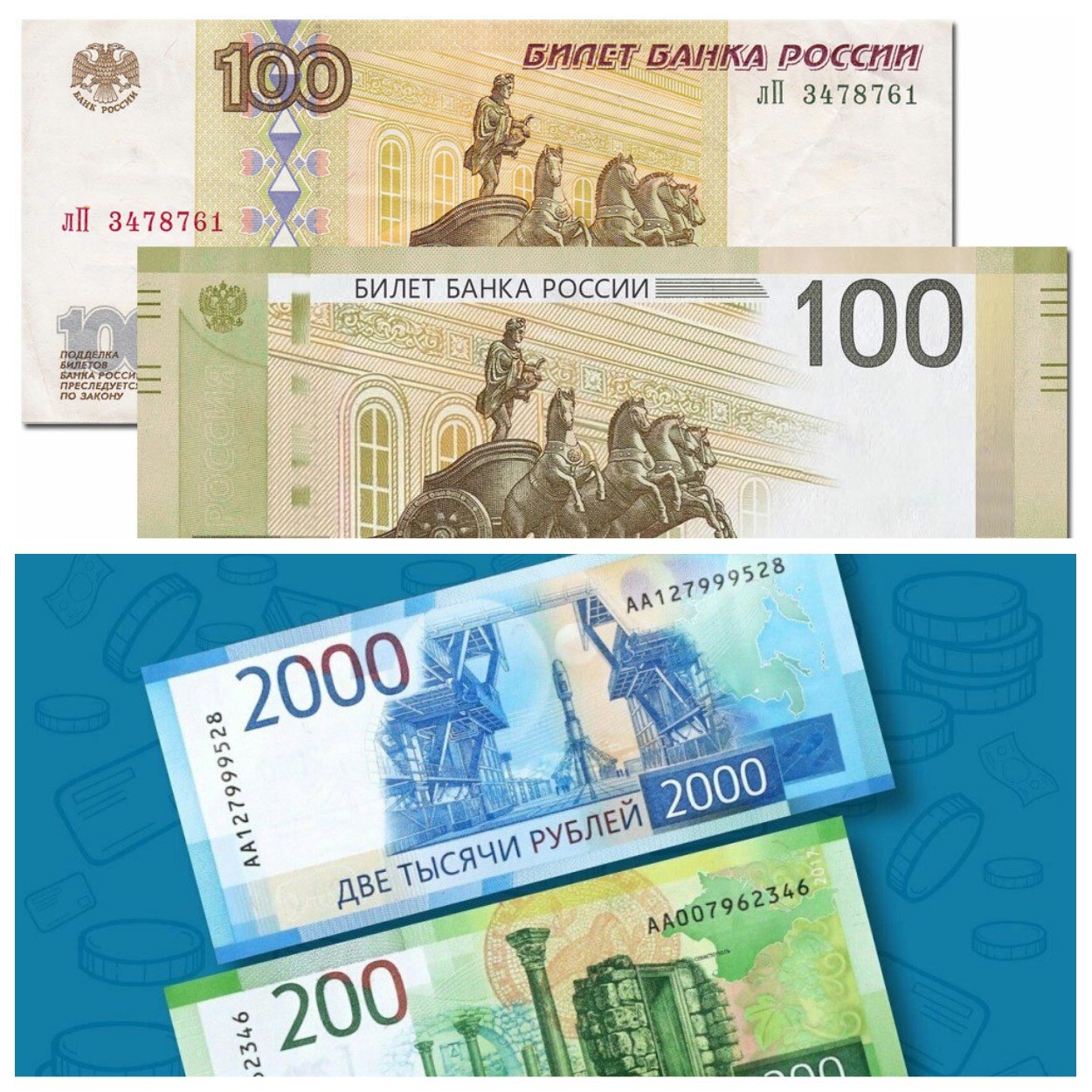 Рубли нового образца 2022. Новые купюры. Новые купюры 2022. Российские банкноты 2022. Новые купюры 2022 года.