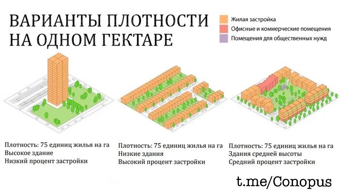 3 способа разместить 75 квартир на одном гектаре земли