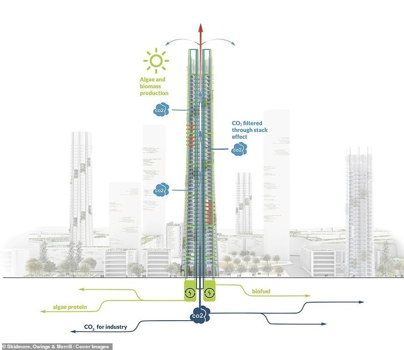Архитекторы представили небоскрёб, который поглощает CO2