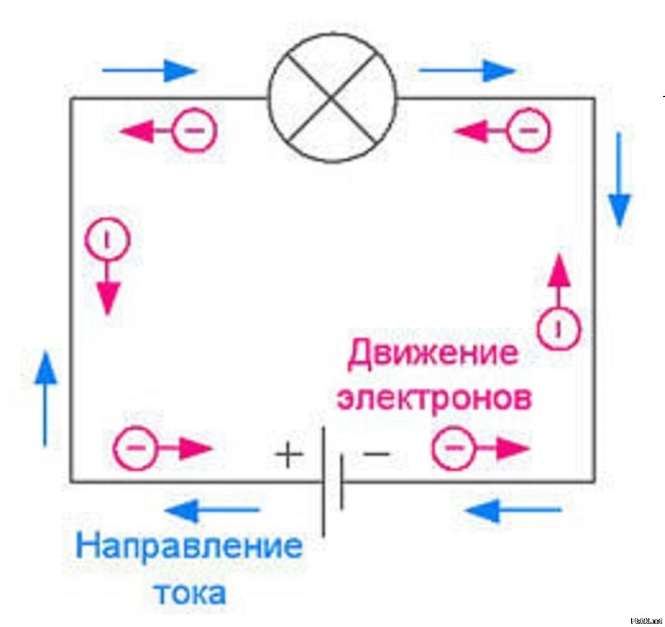 Показать направление тока. Направление движения тока в электрической цепи. Схема движения электрического тока. Направление протекания электрического тока. Как движется ток в цепи.