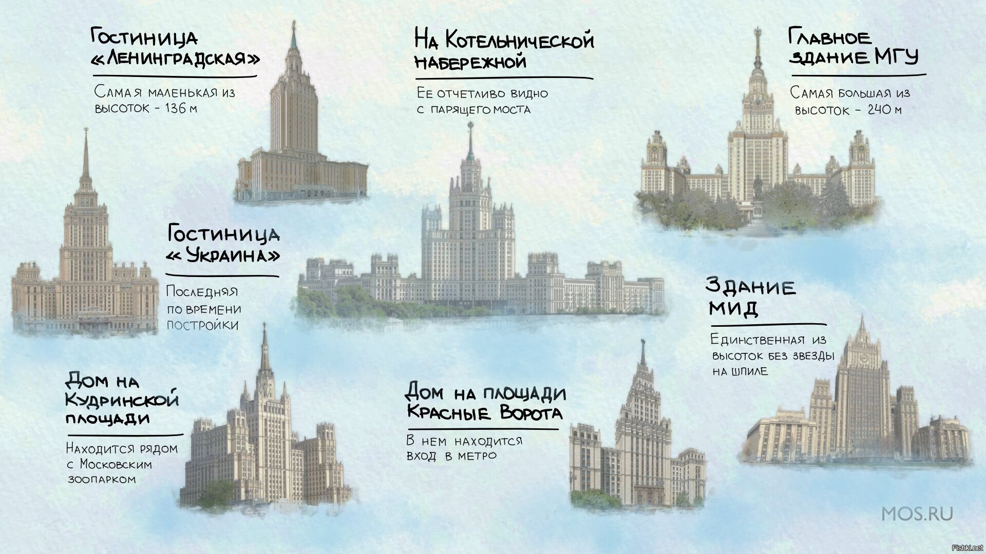 высотки сталинки в москве на карте москвы