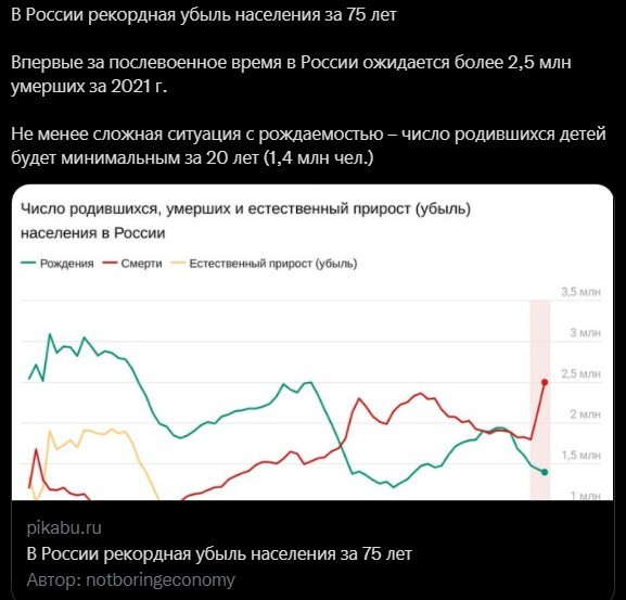 Политический новостной мониторинг. Выпуск 54