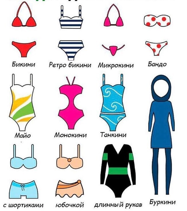 Разновидности женских купальников названия