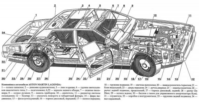 Рентген-схема Aston Martin Lagonda