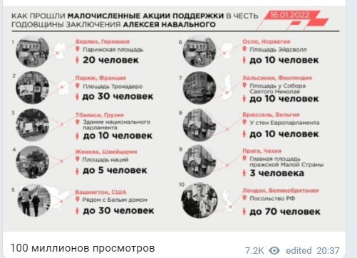 Политический новостной мониторинг событий в мире. Выпуск 70