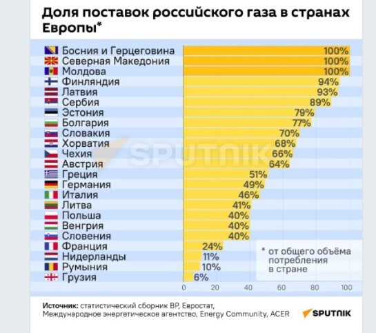 Политический новостной мониторинг событий в мире. Выпуск 70