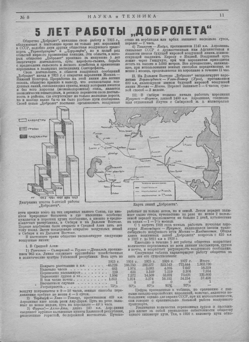 Рубрика: журналы СССР. Журнал - "Наука и техника". 8 номер 1929 года